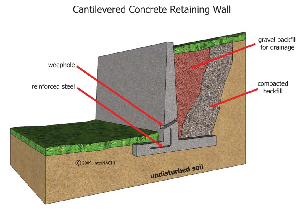 cantilevered retaining wall